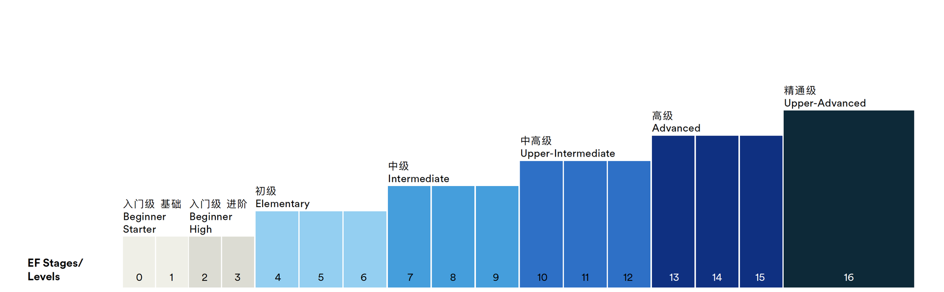 北京 崇文门新世界中心成人英语培训中心